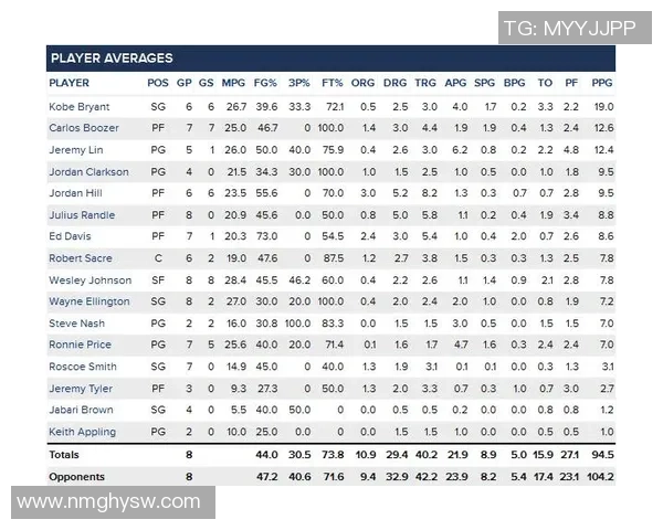 懂球帝为你呈现最全面的球员数据分析与统计信息